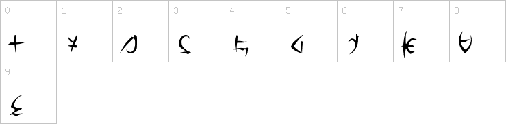 Numbers