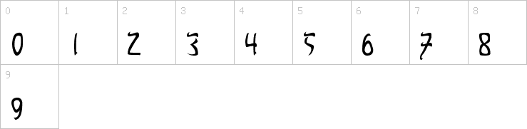Numbers