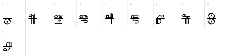 Numbers