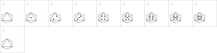 Numbers
