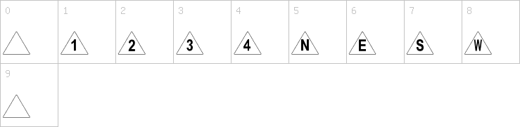 Numbers