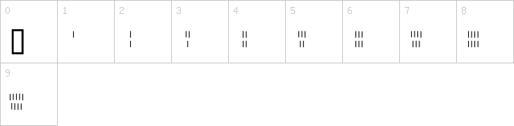 Numbers
