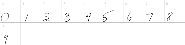 Numbers