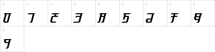 Numbers