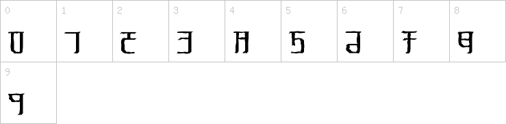 Numbers