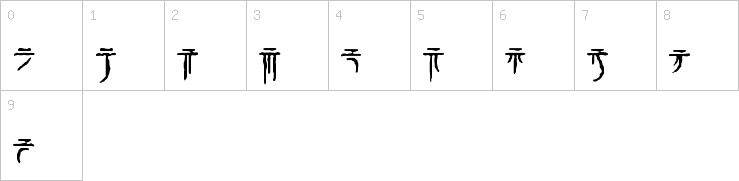 Numbers
