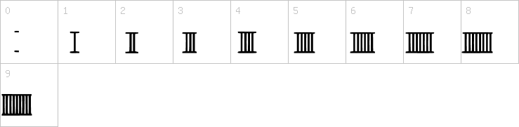 Numbers