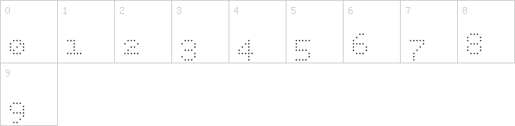 Numbers