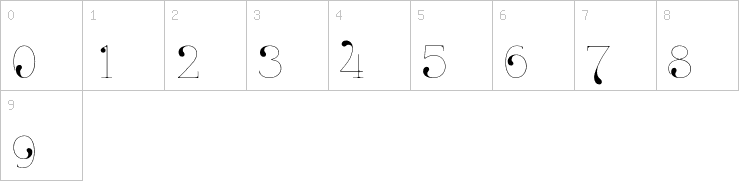 Numbers