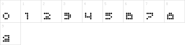 Numbers