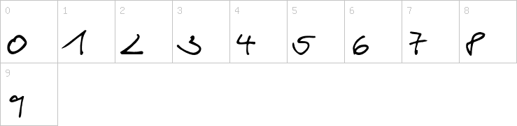 Numbers