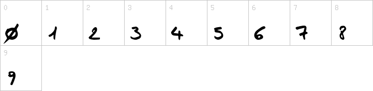 Numbers