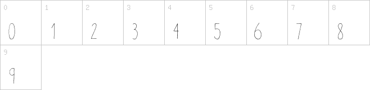 Numbers