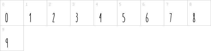 Numbers