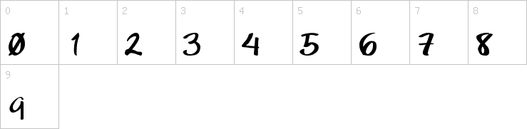 Numbers