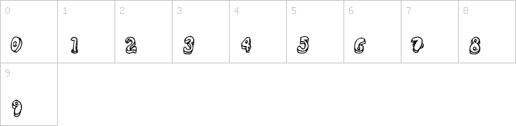 Numbers