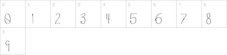 Numbers