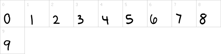 Numbers