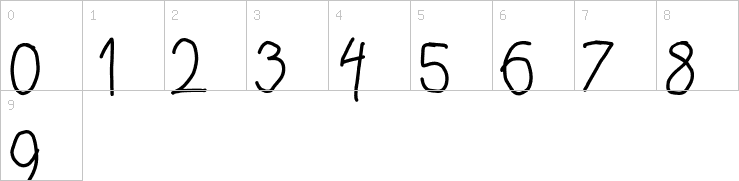 Numbers