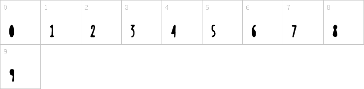 Numbers
