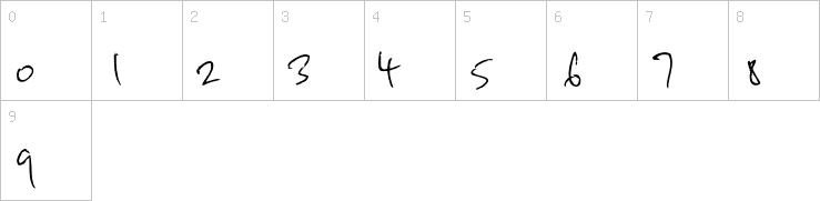 Numbers