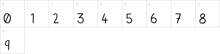 Numbers