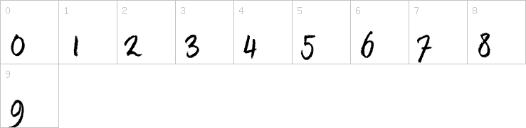 Numbers