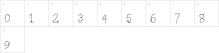 Numbers