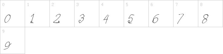 Numbers