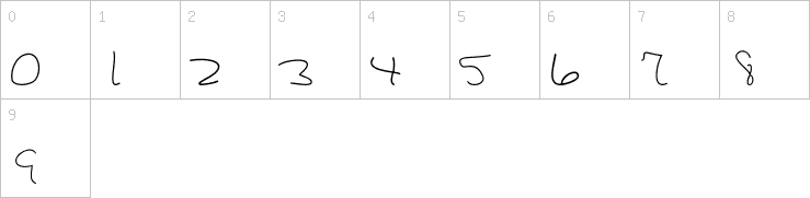 Numbers