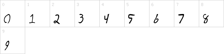 Numbers