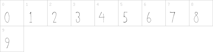 Numbers