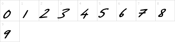 Numbers