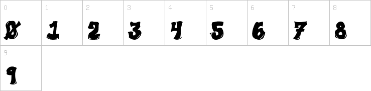 Numbers