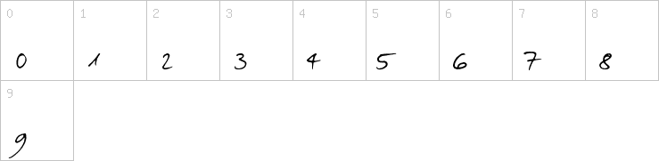Numbers