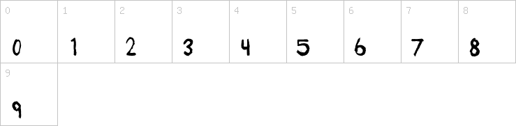 Numbers
