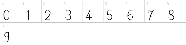 Numbers