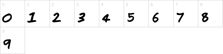 Numbers
