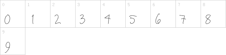 Numbers