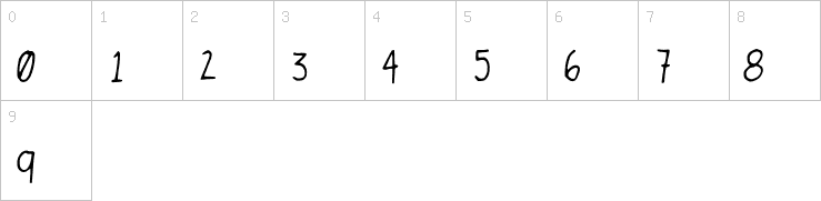 Numbers
