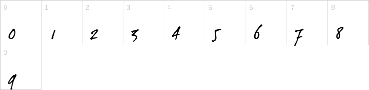 Numbers