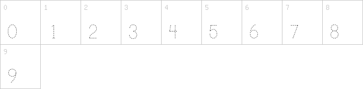 Numbers