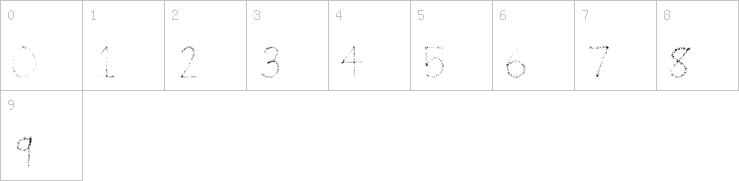 Numbers