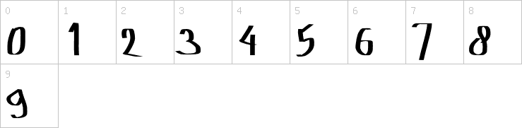Numbers
