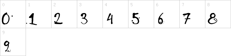 Numbers