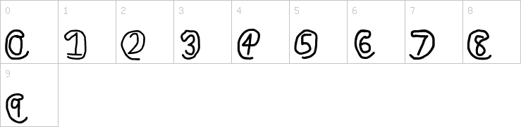 Numbers