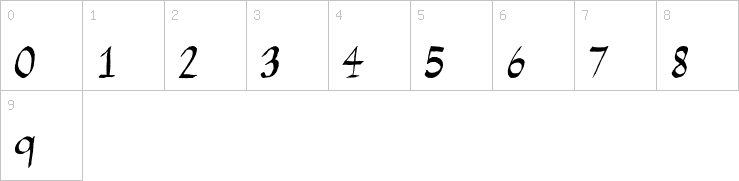 Numbers