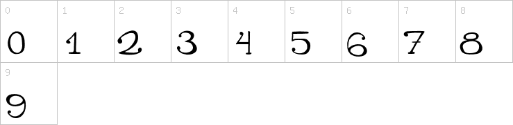 Numbers