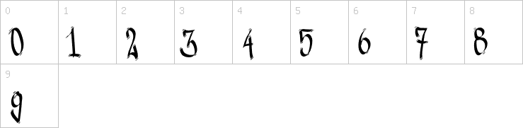 Numbers