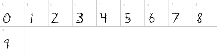 Numbers